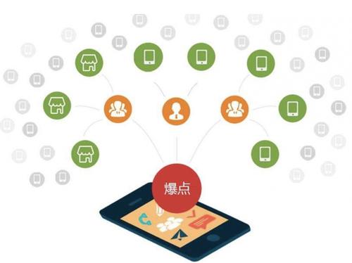 双柏为什么越来越多的企业通过软文营销来引流